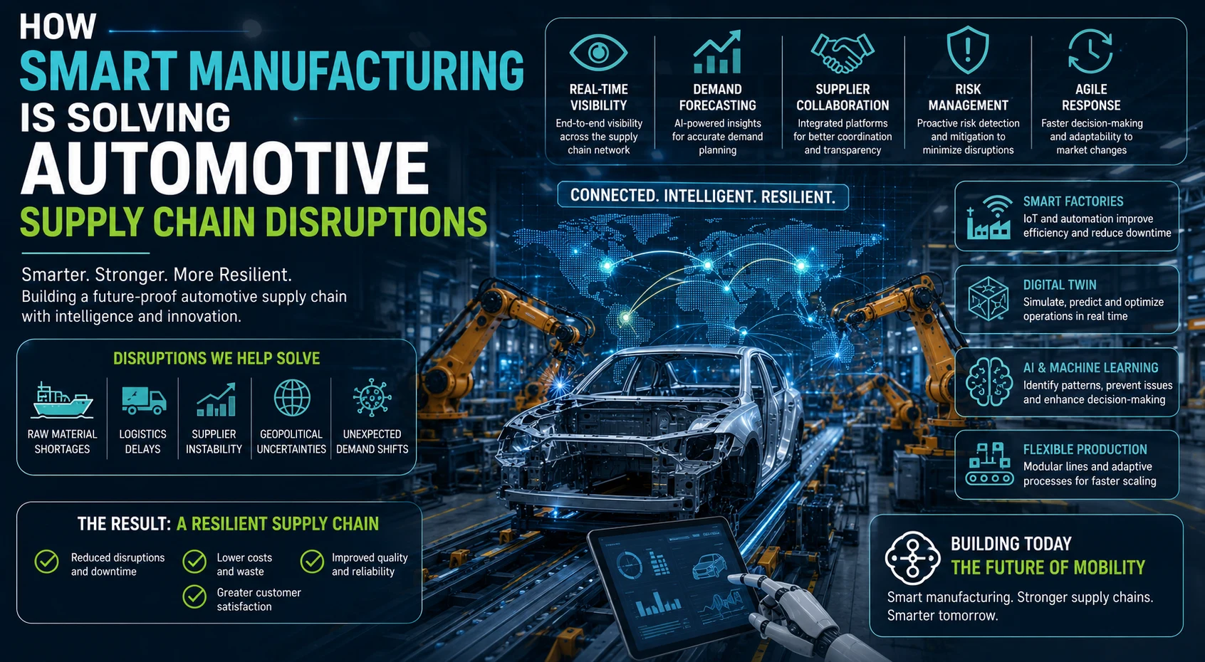 How Smart Manufacturing Is Solving Automotive Supply Chain Disruptions